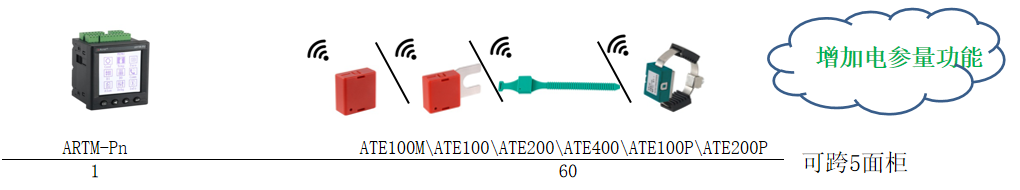 隔离|浅谈基于铂电阻的高压隔离开关无源无线测温系统