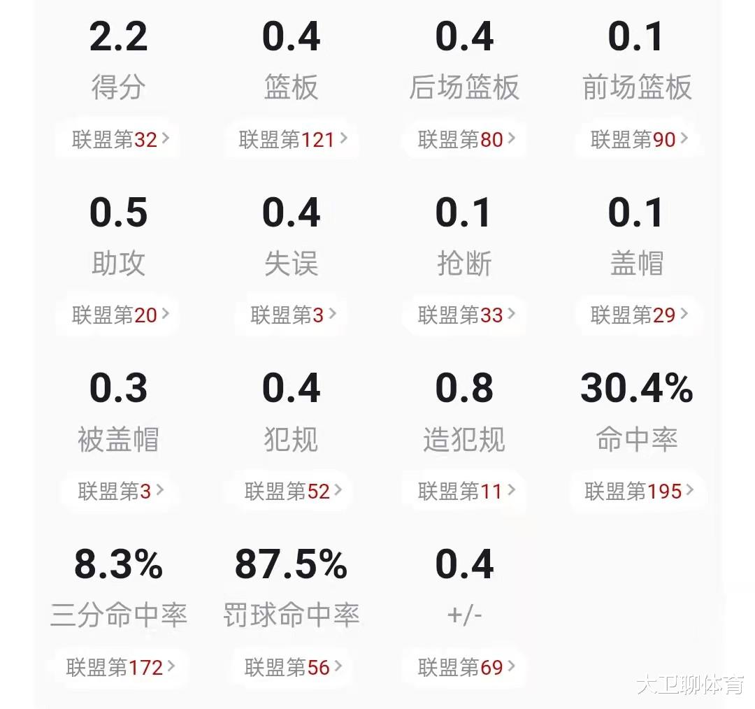 巴特勒|人物｜31中3！18.5%三分命中率，他的表现直接决定着热火季后赛能走多远