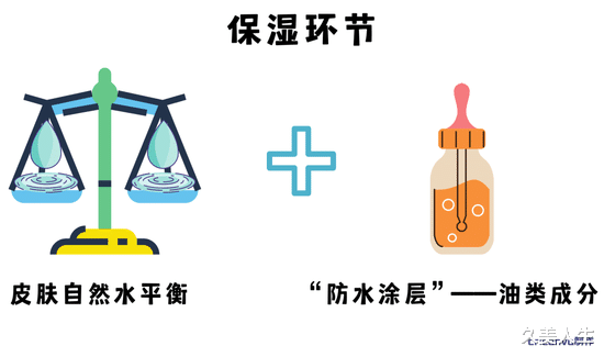 保湿|这样护肤真的是可以说的嘛？