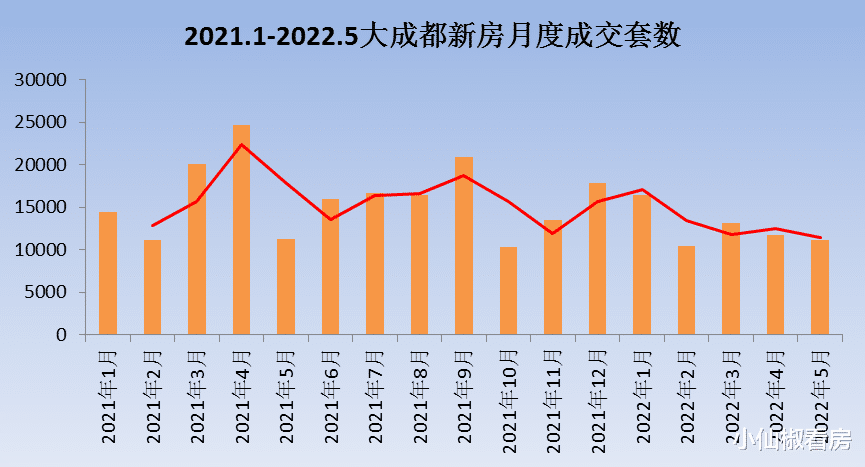 深圳市|五月回顾：二手继续超新房，新政压轴登场