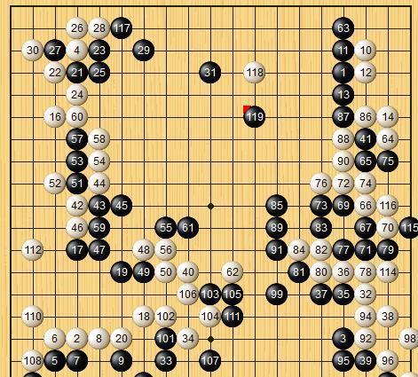 王星昊|亚运会，柯洁不再免选，王星昊在哪里？
