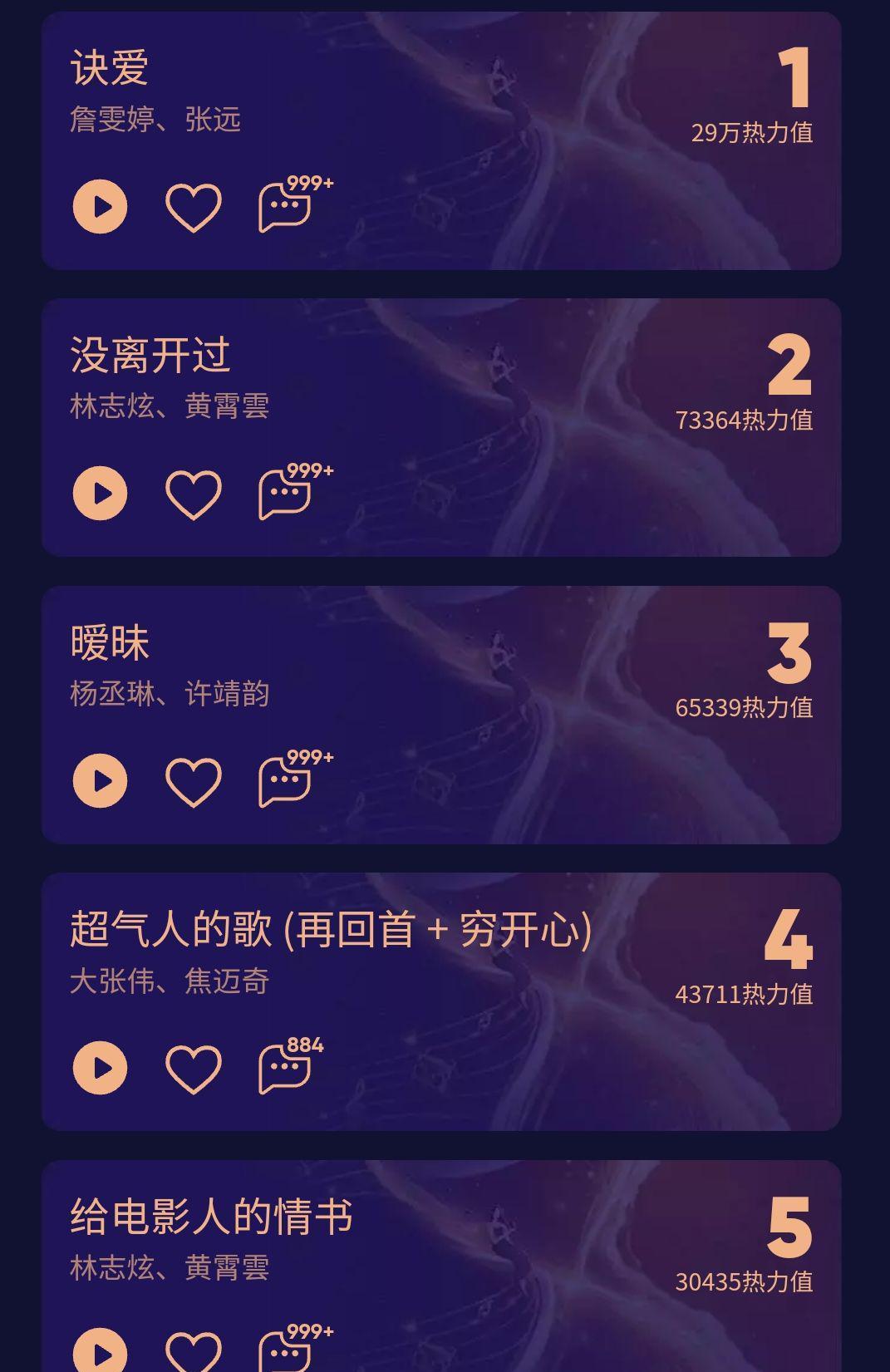 诀爱|我们的歌歌曲热力值：《诀爱》成功登顶，《没离开过》仅排第二名