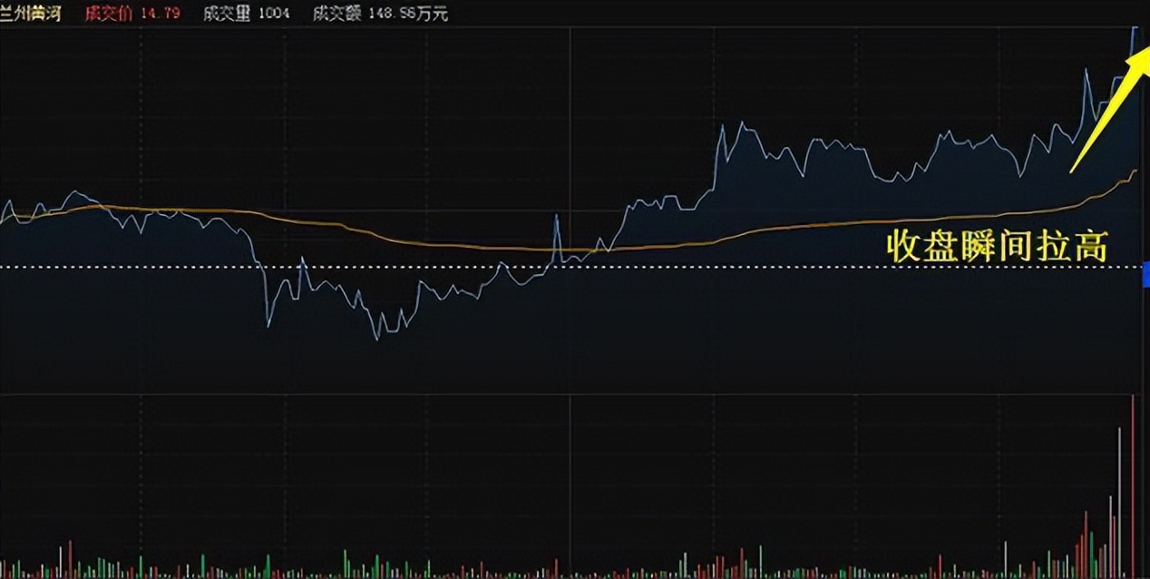 中国股市: 常见的主力吸筹几种形态, 原来主力是这样买的！大道至简