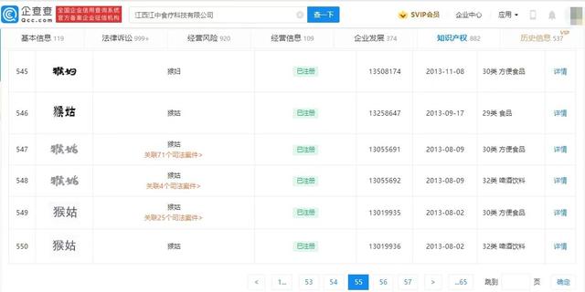 “猴头菇”被“猴姑”告了,漯河食品工业协会:这是典型的敲诈