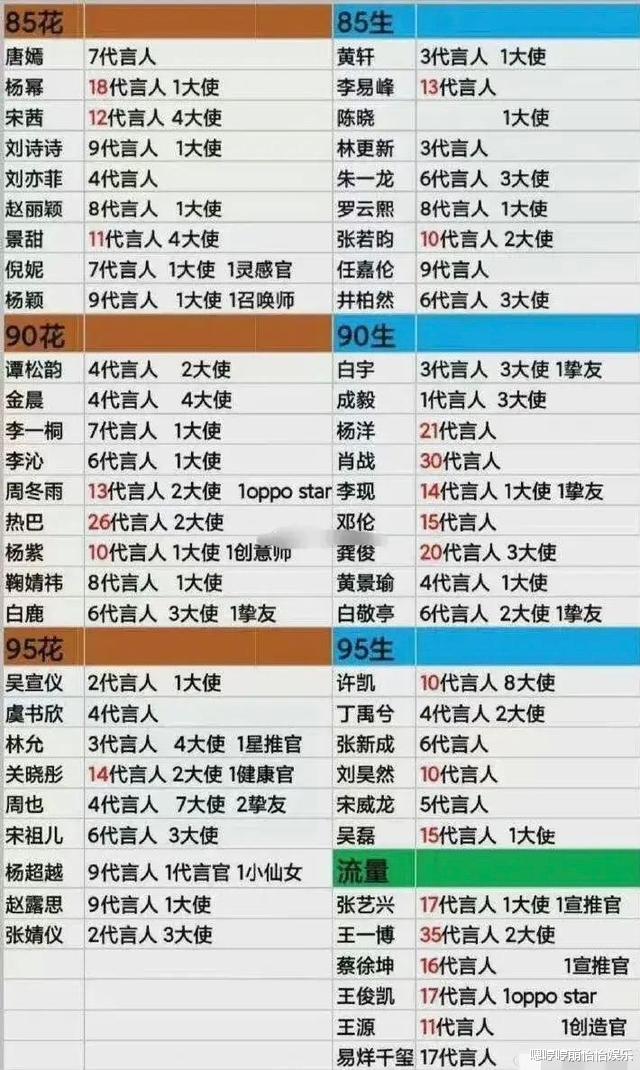 周杰伦|看完网友列举的明星品牌代言清单，不由感叹：还是周杰伦清醒