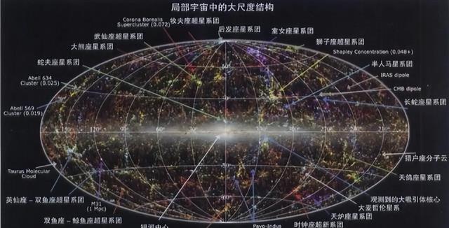 人类正在被宇宙孤立?研究者:可观测宇宙中有97%的星系失去联系