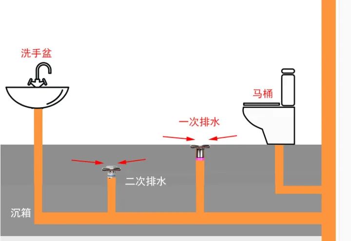 酒店卫生间漏水,花大钱敲掉重做还亏半个月房费,二次排水的大坑千万别踩
