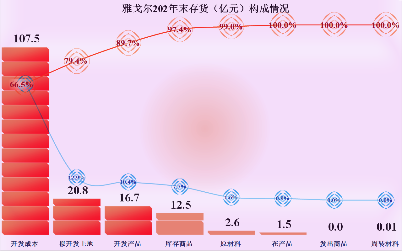 青岛市|雅戈尔的业绩如何，服装、房地产和投资，三条腿的玩法还能行吗？