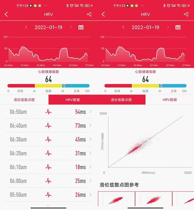 智能手环|智能手环有什么健康监测功能，Dido Y1智能手环