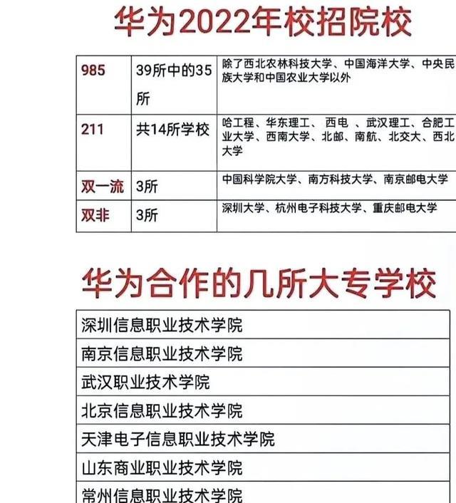 高校|华为校招院校名单的启示，高校多元化，专业放首位，其次才是院校