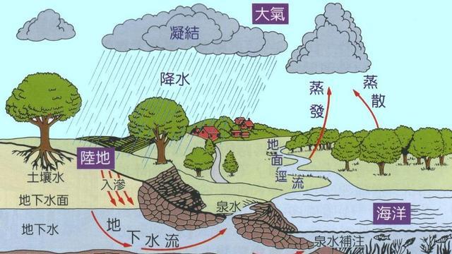 排干地中海的海水后,能发现什么?科学家:可别妄想了