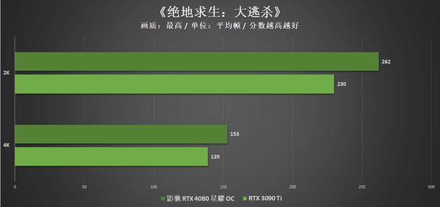 RTX 4080|影驰RTX4080星曜OC评测：雅致纯白高颜值，更有ARGB夺目炫光