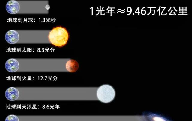 地球“孪生兄弟”:宇宙其实有第二个地球,但我们或永远也见不到