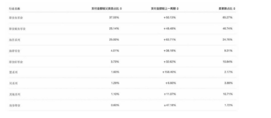 智能手表|客流猫：线下企业通过数据打造好卖产品
