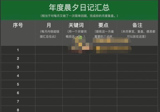 笔记本|如何打造一个简洁流程化的笔记本体系