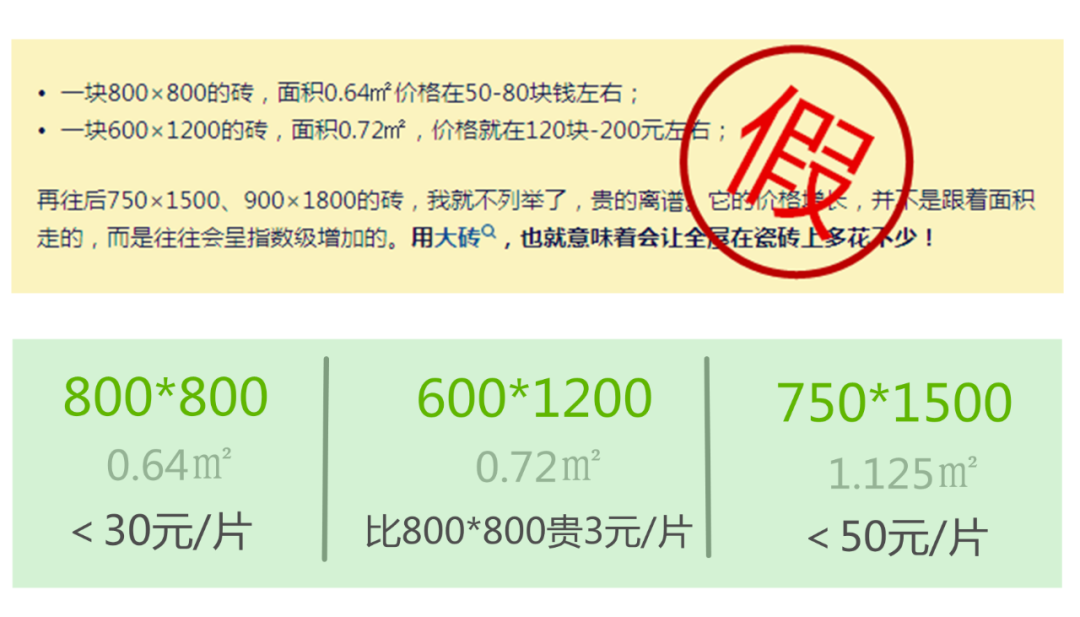 如果再铺一次瓷砖，你会有哪些坚持？