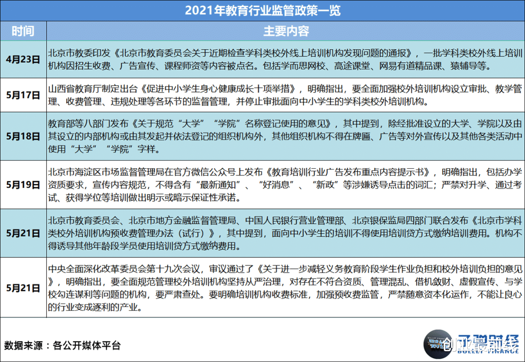 在线教育|2021在线教育：收缩、溃败与转型