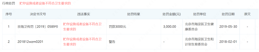 医美 8月医美排名第一的医生,为何近期接连被罚?