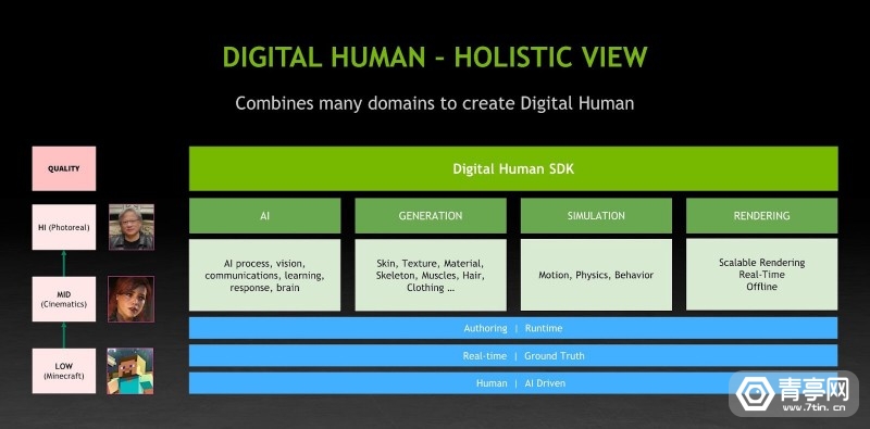 英伟达|NVIDIA:为什么说智能AI算法是数字人的未来?