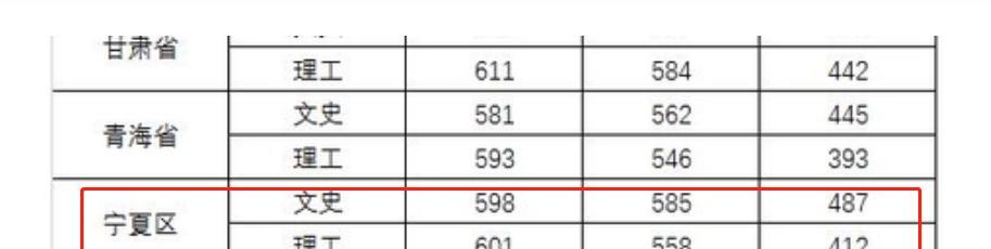 武汉大学|考生570分上武大,1个月后想换专业,家长拿20万支持却无处可用