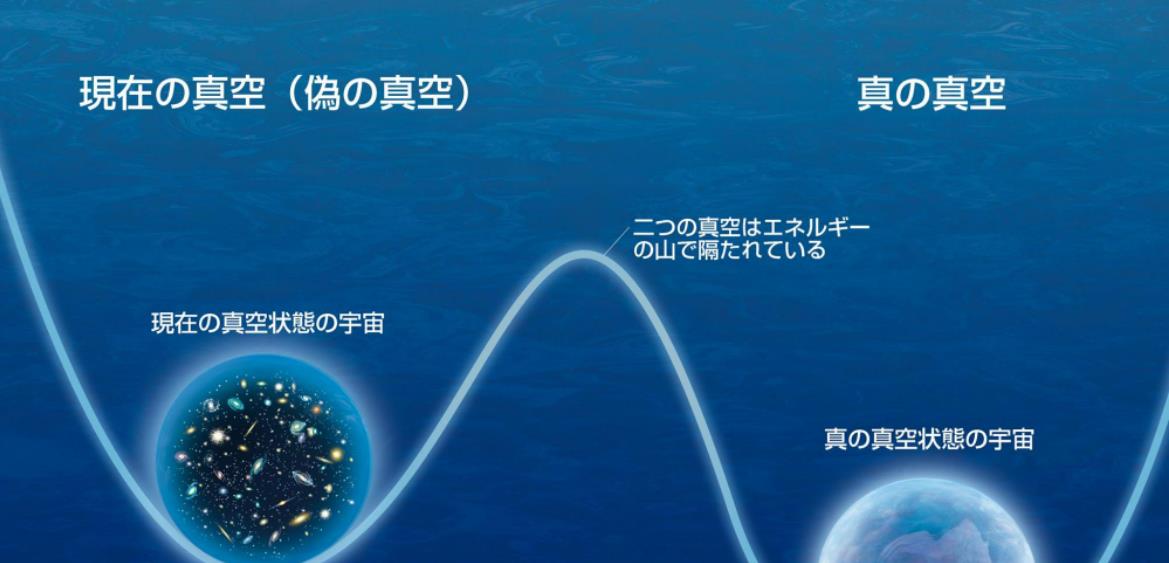 宇宙并不稳定?科学家:真空衰变随时可能发生,进而毁灭宇宙