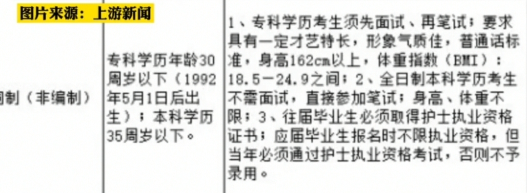 办公室|护士招聘居然还要形体跟颜值?令人深思