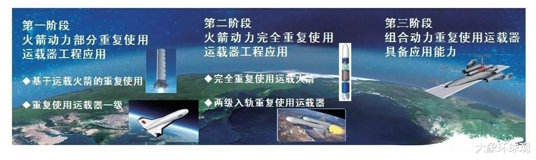 我国再次发射可重复使用航天器,拟验证新技术,美国全程跟踪