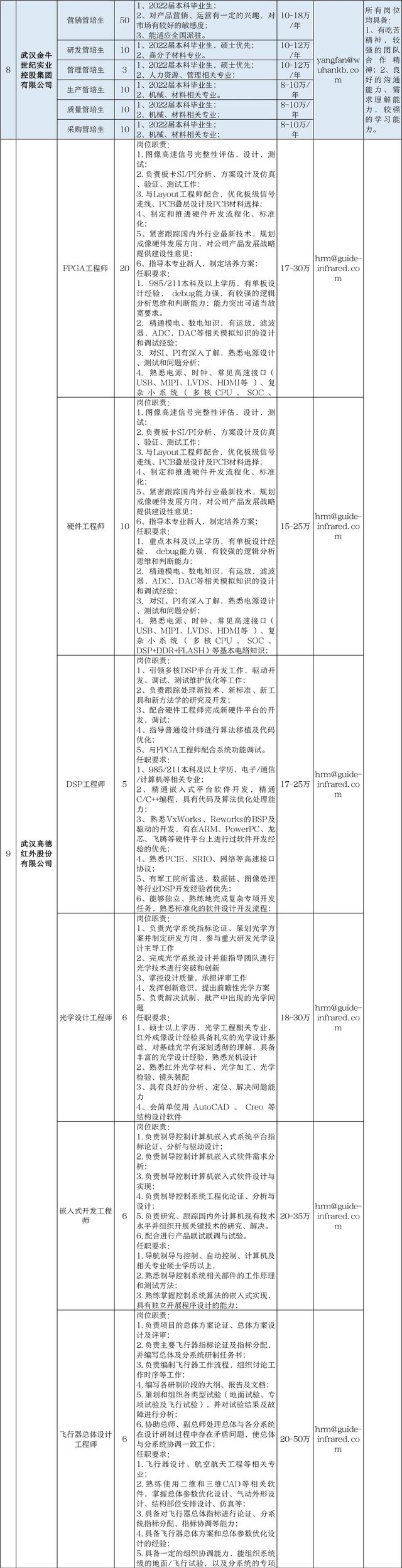 武汉|年薪最高50万！“我选武汉”6147个就业和见习岗位等你来报