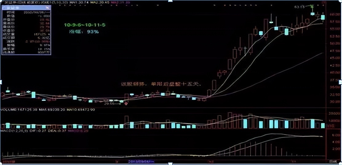 冠军操盘手:但凡出现“单阳不破”的走势,或将摆脱亏本的涡旋