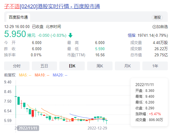 阿里巴巴|2022跨境电商年终盘点：Temu崛起，TikTok Shop杀向阿里、腾讯