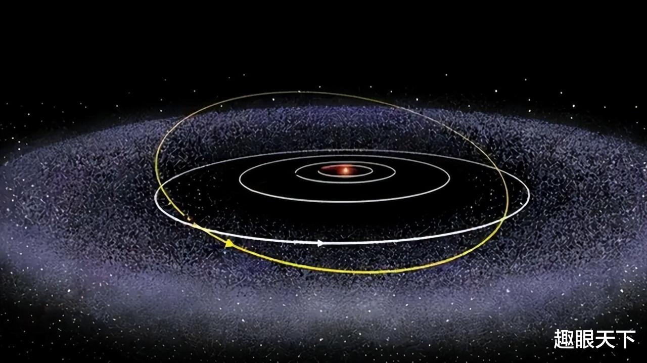 和地球同龄的神秘天体,2031年将靠近太阳系,将会威胁地球?