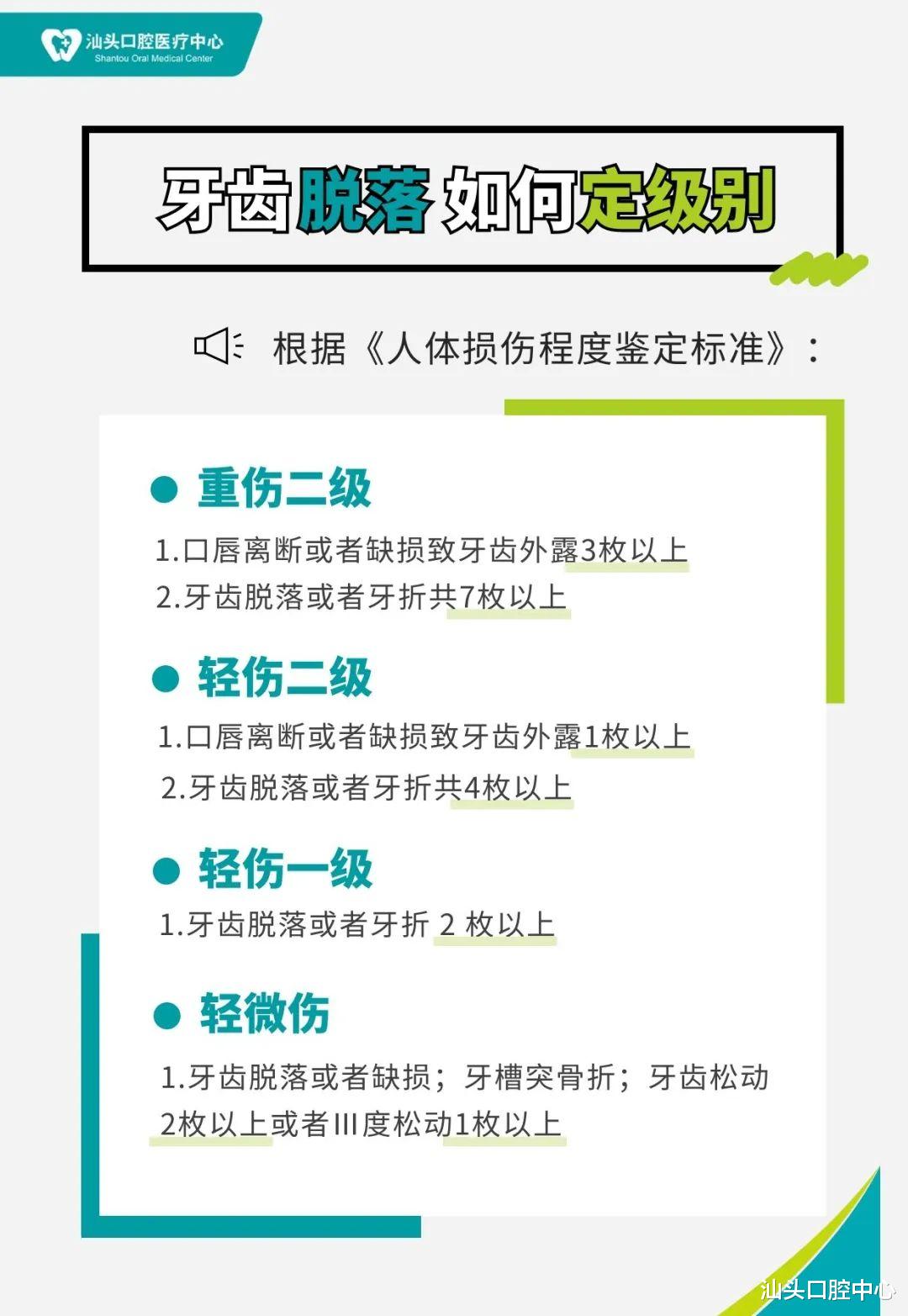 牙齿|牙齿被打掉属于几级伤?治疗建议请收好!
