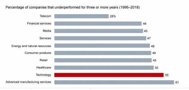 跨境电商|硅谷裁员风暴：当初被宠上天，如今被赶出门