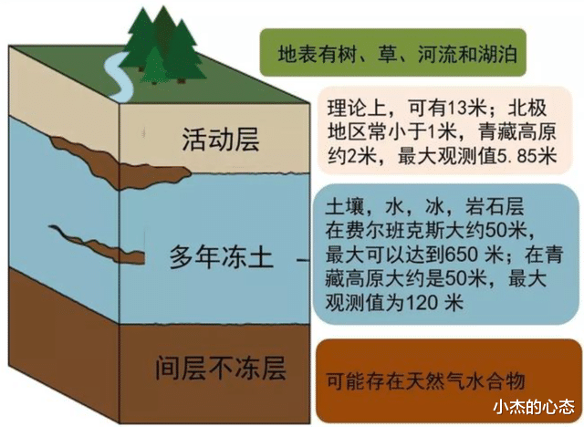 北极1.4万亿吨“休眠”甲烷,或被唤醒,第六次生物大灭绝临近?