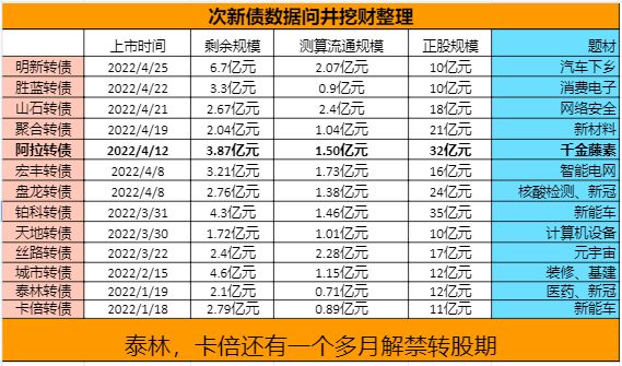 阅后即焚、妖债代码