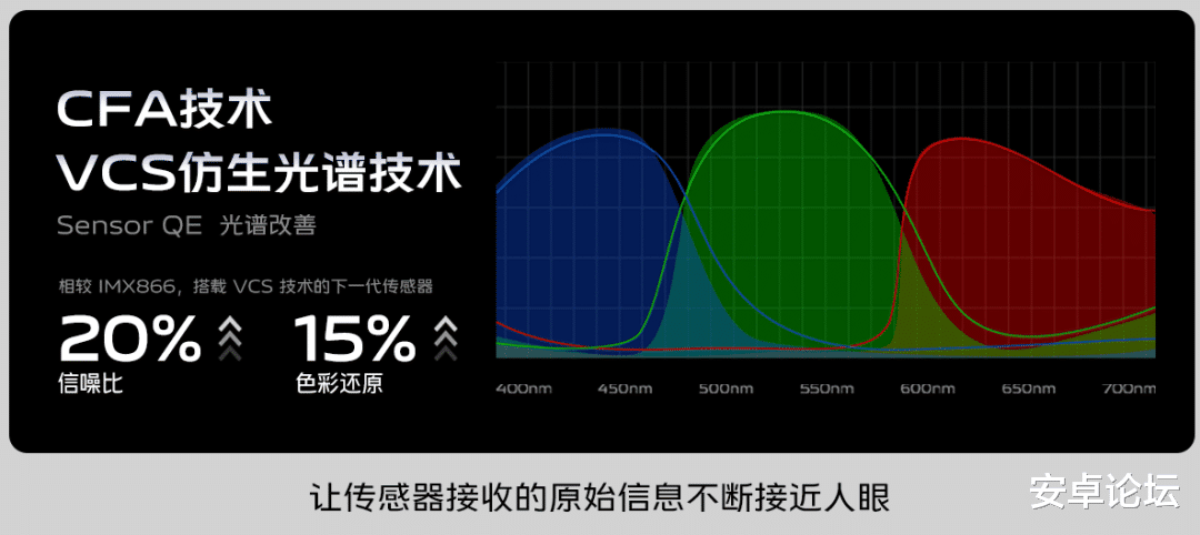 vivo，对手机拍照的野心