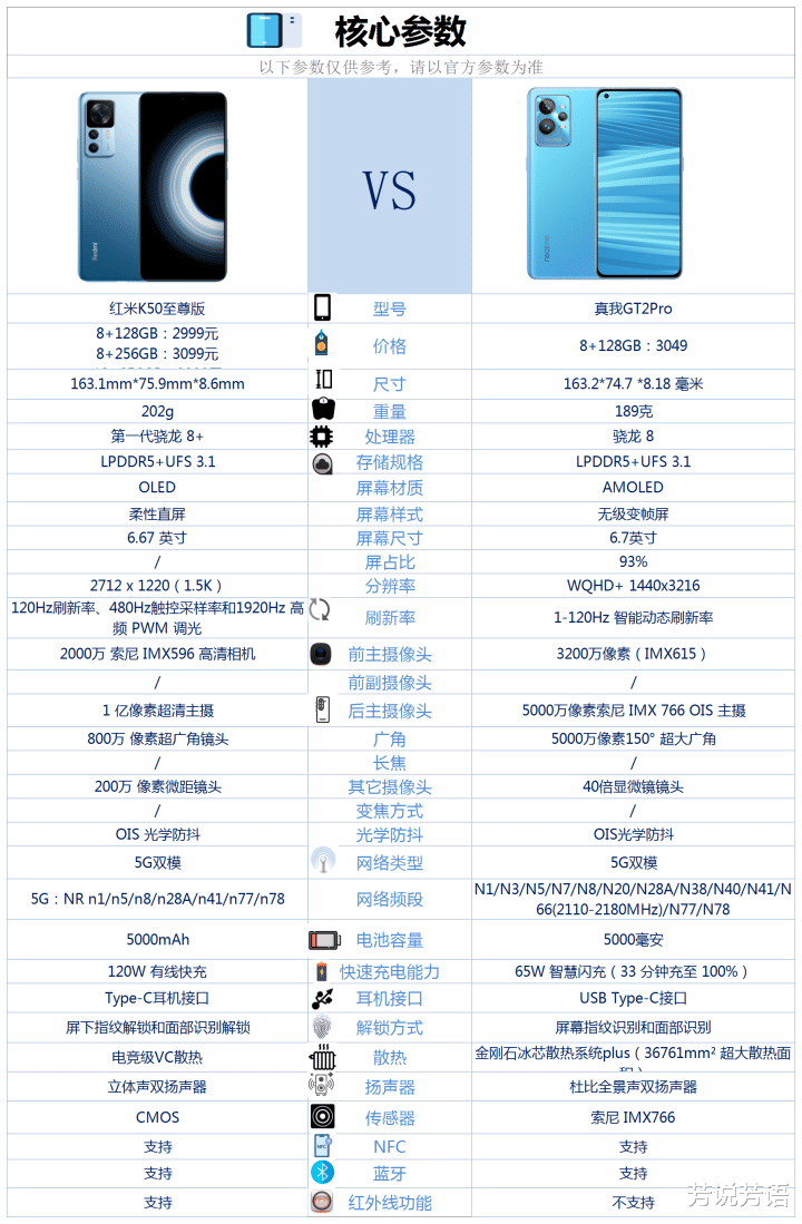 小米科技|红米K50至尊版和真我GT2Pro之间咋选？