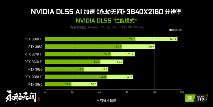 艾尔登法环领衔，ROG魔霸6携手RTX 3070Ti，迎接3A次世代