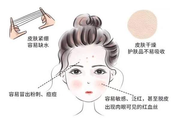 护肤品 敏感性皮肤怎么改善?用什么护肤品比较好?