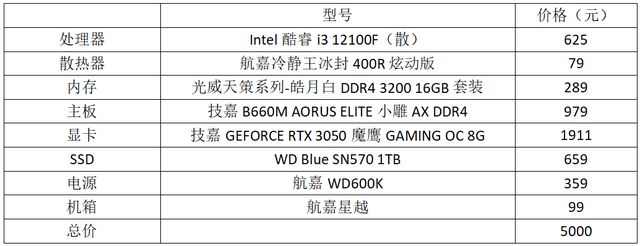 酷睿处理器|总价5000元,如何打造一套能玩光追游戏的主机?