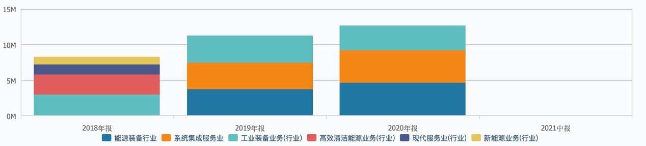 2022年智能电梯行业研究报告