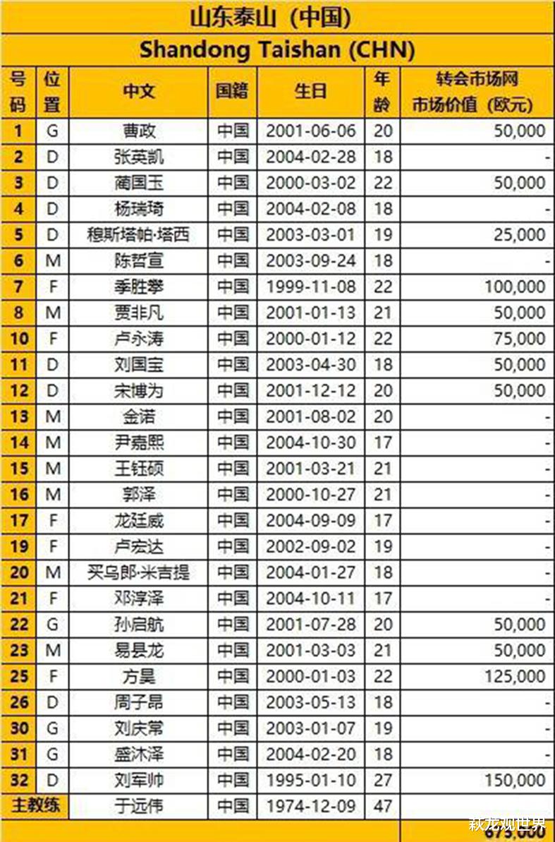 葡超|葡超刺刀见红！郭田雨新东家终结7轮不胜 方昊踢亚冠，中超U23五虎可用