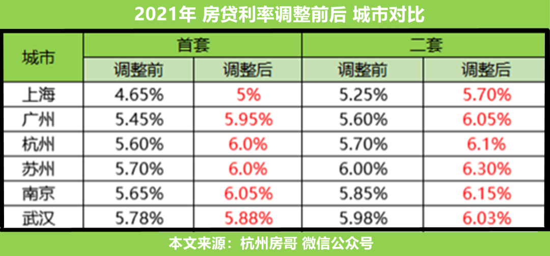 杭州|杭州楼市新闻:房价会跌吗?阿里巴巴大本营