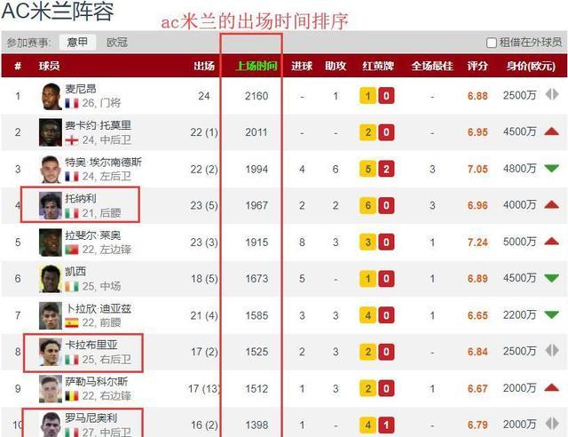 广东男篮|意大利队出局深度思考：意甲已成“雇佣兵”军团，国脚分散各地！