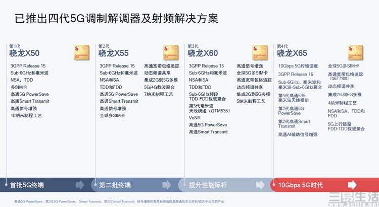 ai|MWC刚开幕，高通就放出了无线技术的大招