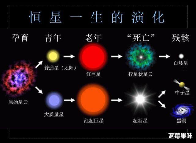 有科学家提出,黑洞周围可能存在外星文明,这可能吗?