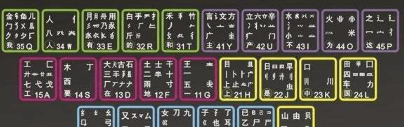 输入法|您知道“五笔”的硬伤在哪吗?