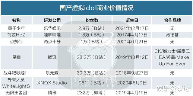 人物设定|600万用户群体,变现方式单一,男性虚拟偶像何时出头?