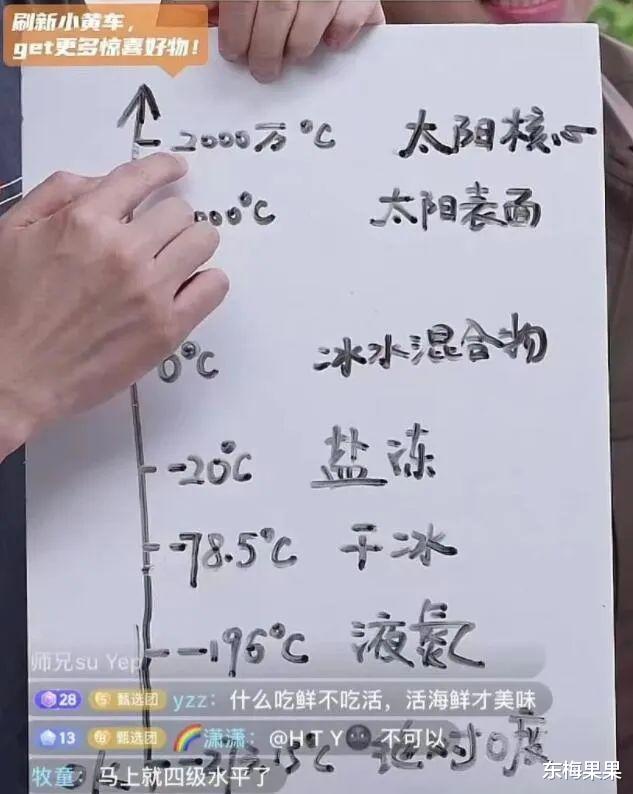 带货|带货一哥换人了？！