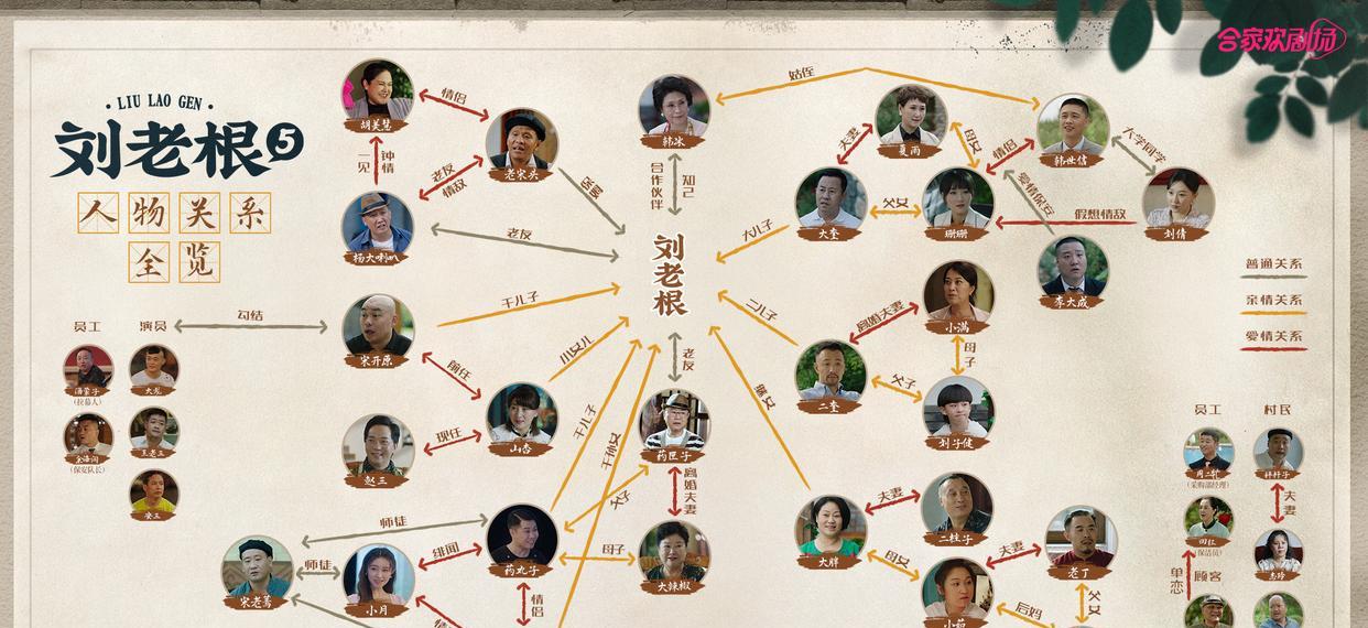刘老根5|《刘老根5》故意找茬，争吵干仗没完没了，戏剧冲突务必回归自然